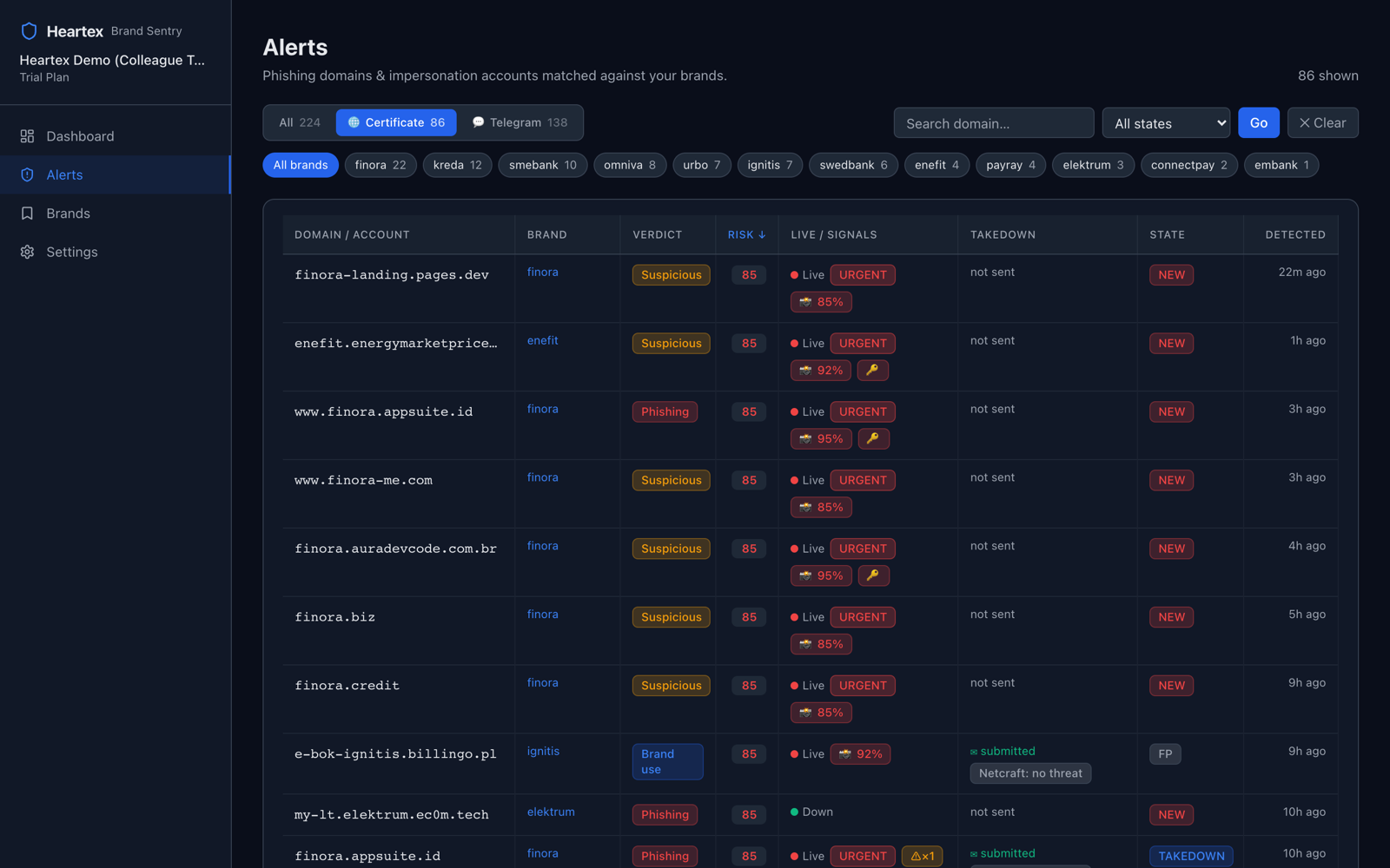 Heartex Brand Sentry alerts dashboard with visual-evidence badges